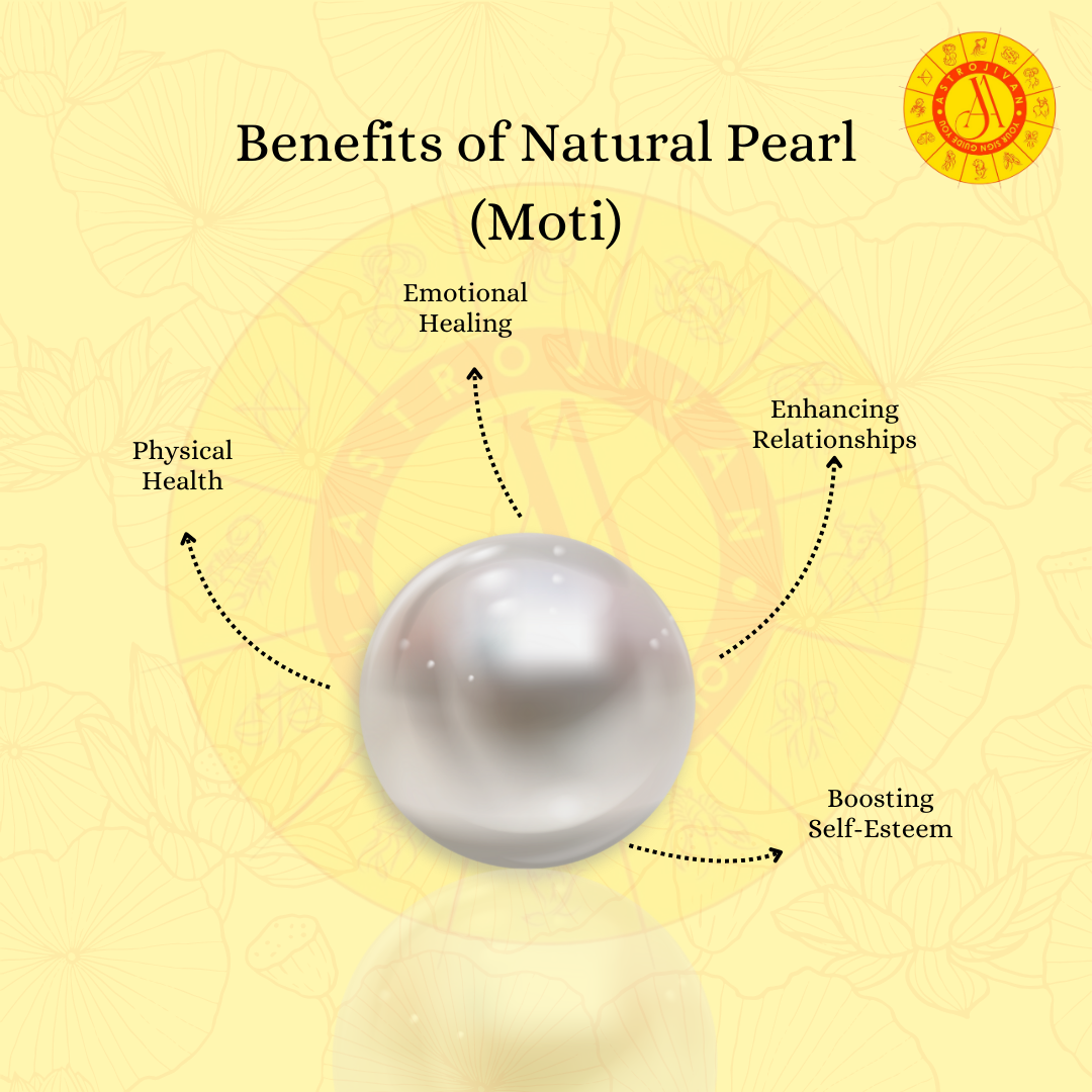 Natural Pearl (Moti) – Emblem of Purity, Wisdom & Elegance