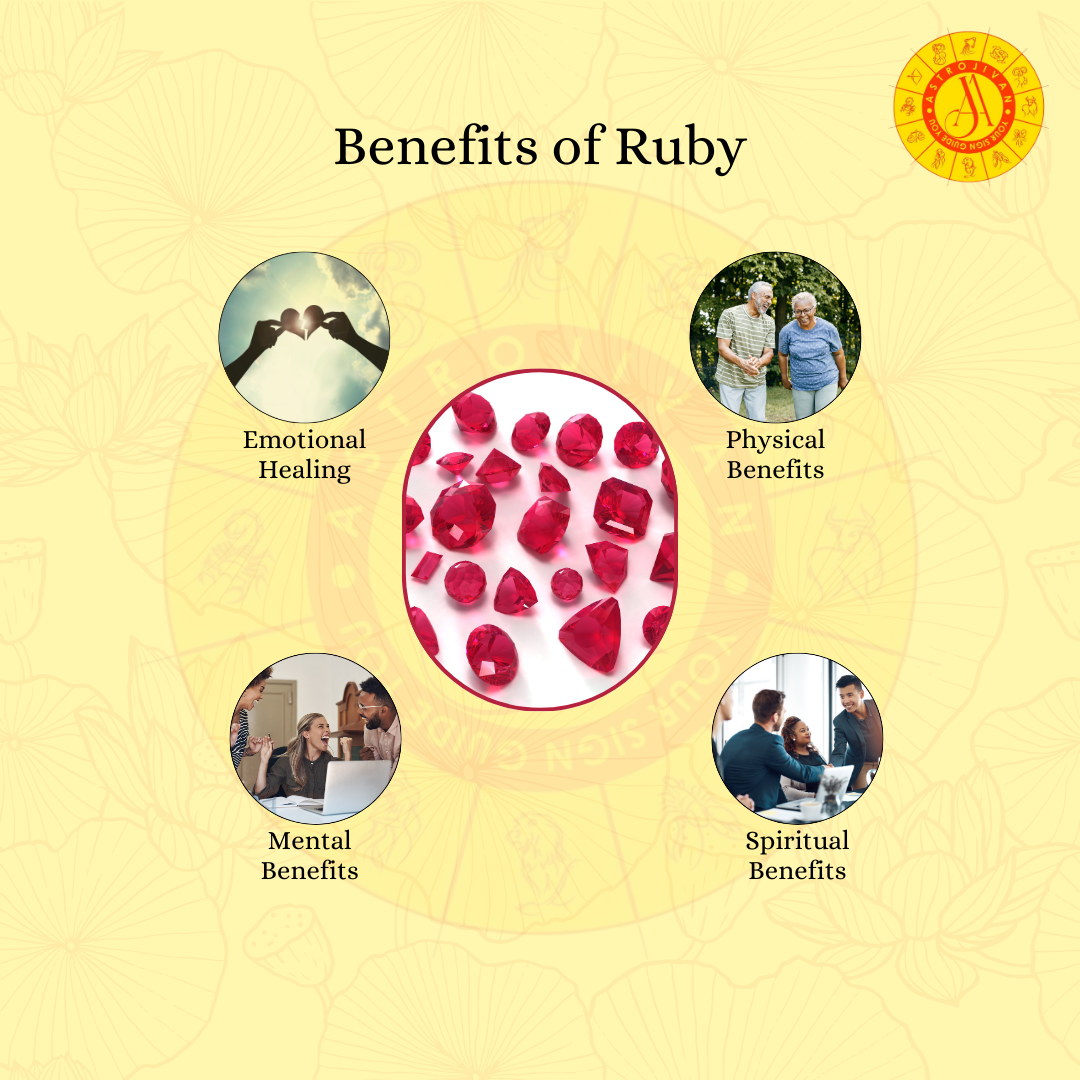 Ruby Gemstone – Emblem of Passion & Prosperity