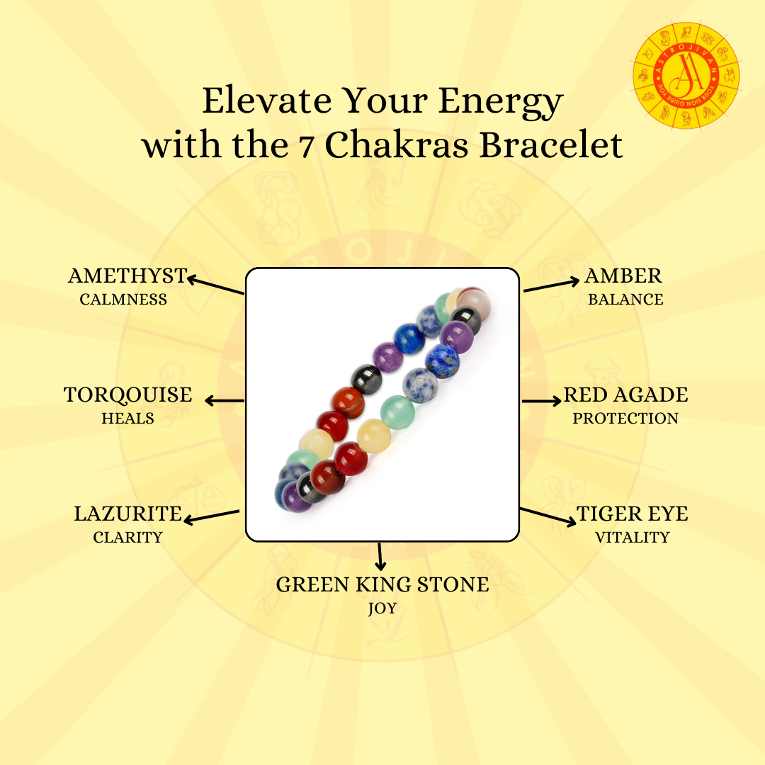 Elevate Your Energy with the 7 Chakras Bracelet